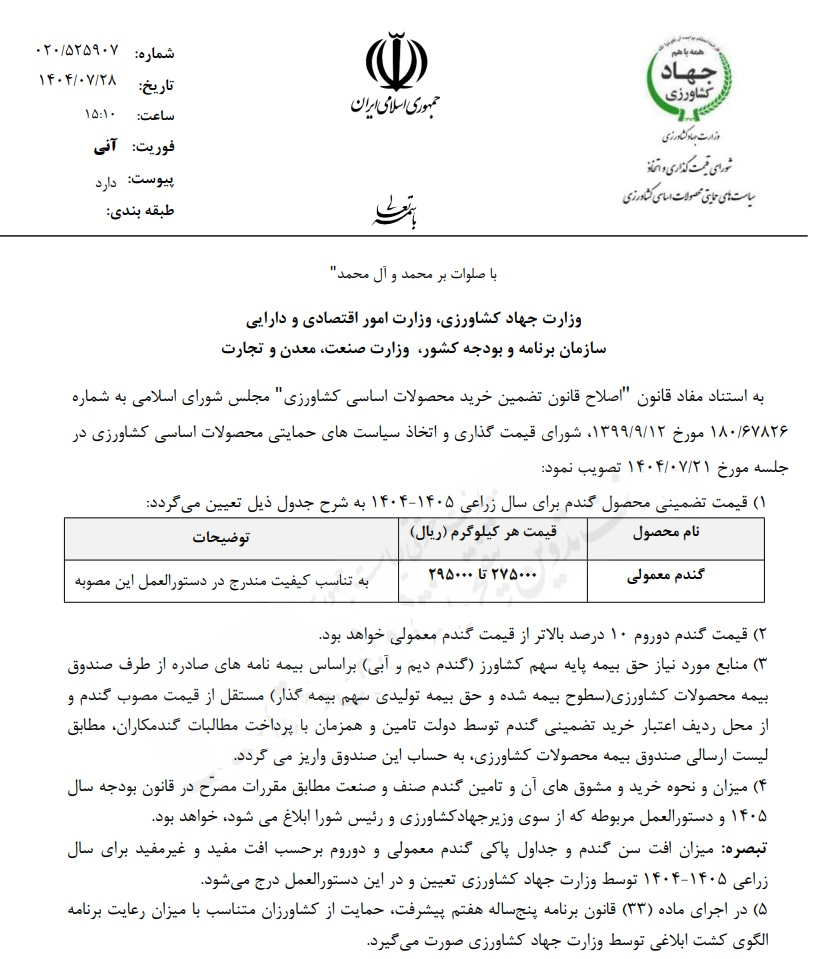 گندمکاران