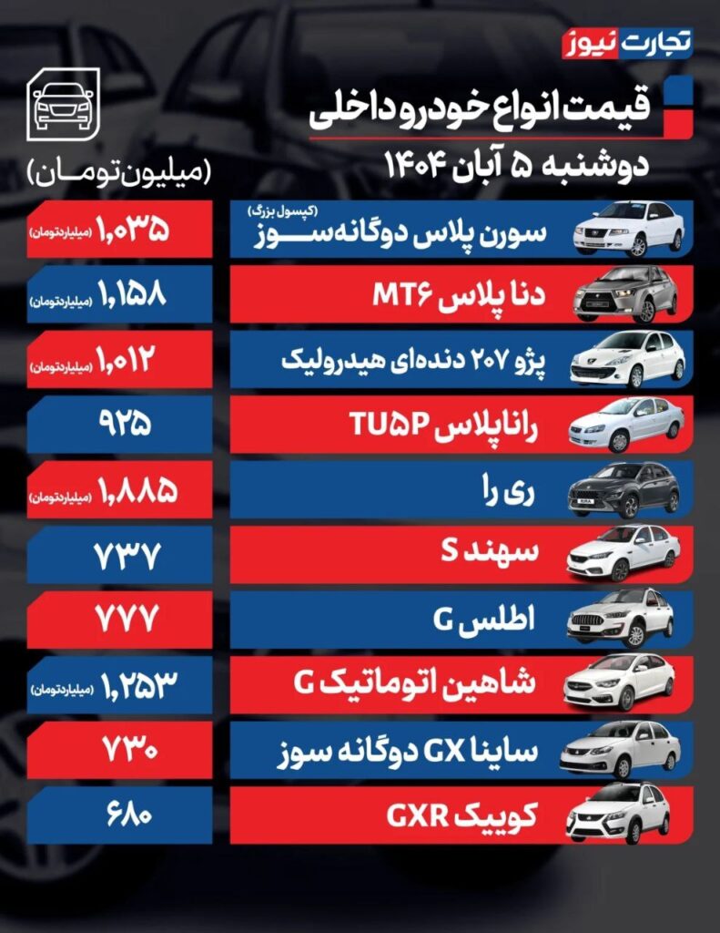 قیمت خودروها