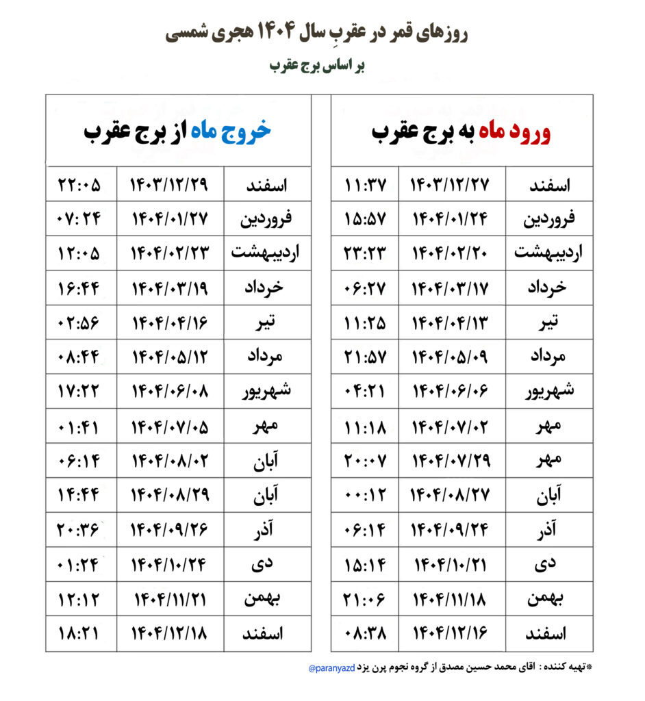 روزهای قمر در عقرب سال 1404