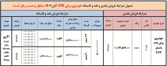 فوری/ ثبت نام طرح فروش فوری ایران خودرو آغاز شد 7 جدول