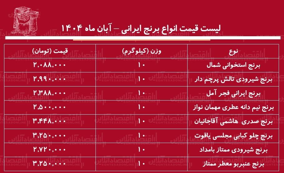 برنج ایرانی