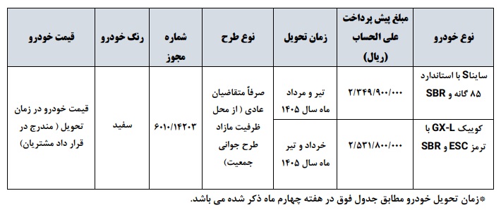 فروش جدید محصولات سایپا بدون قرعه کشی آغاز شد+ قیمت 7 990762 f6db0f8f4ca2dc353c67a7c4cbc735ca