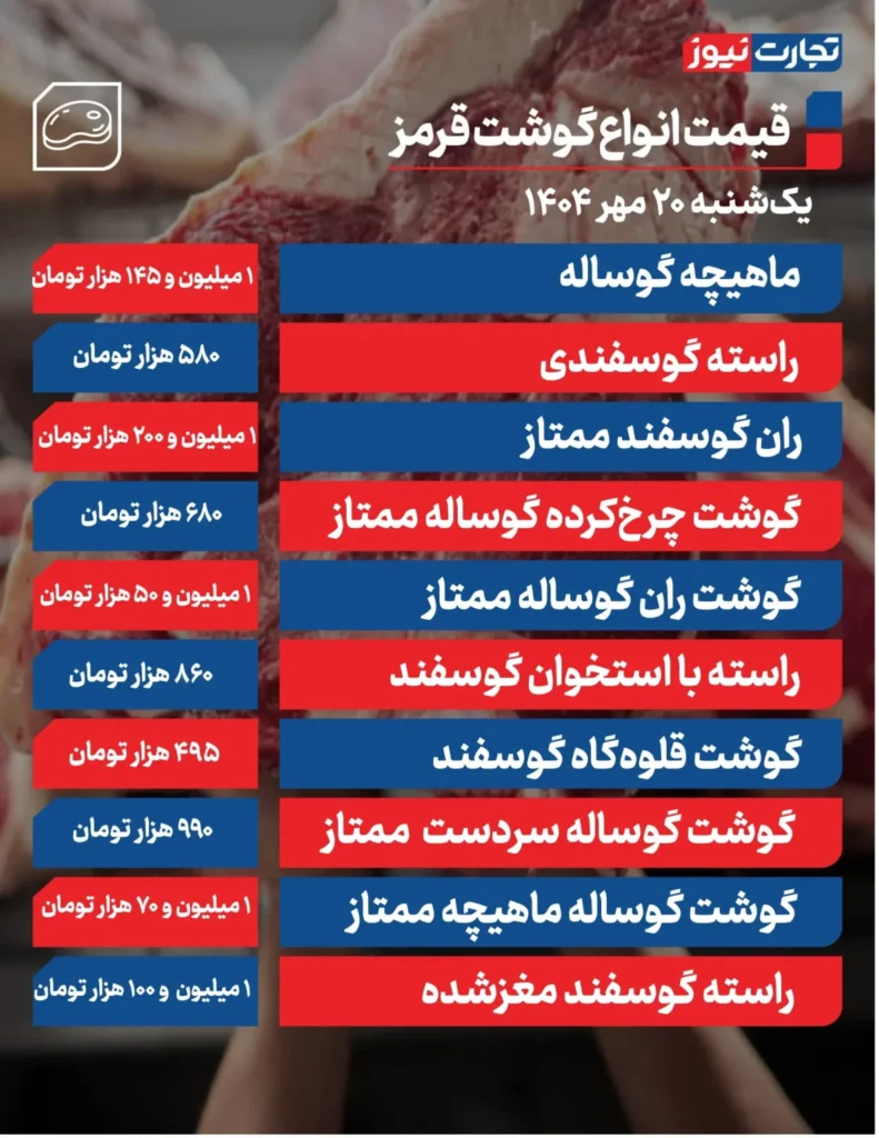 گوشت قرمز