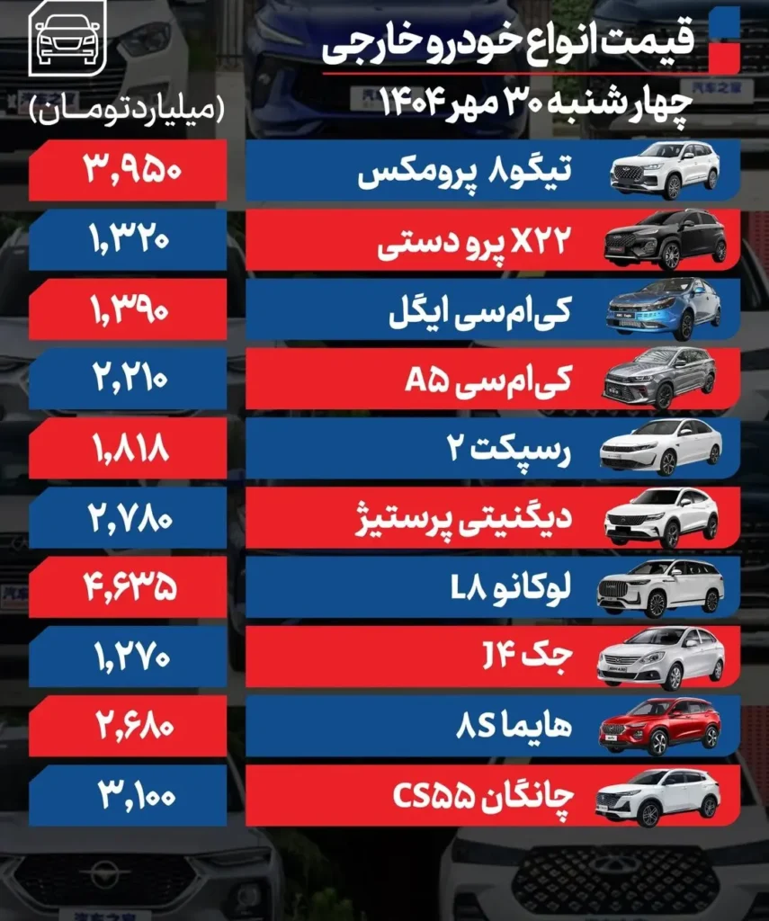 قیمت خودرو