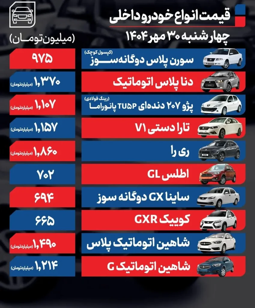 قیمت خودرو