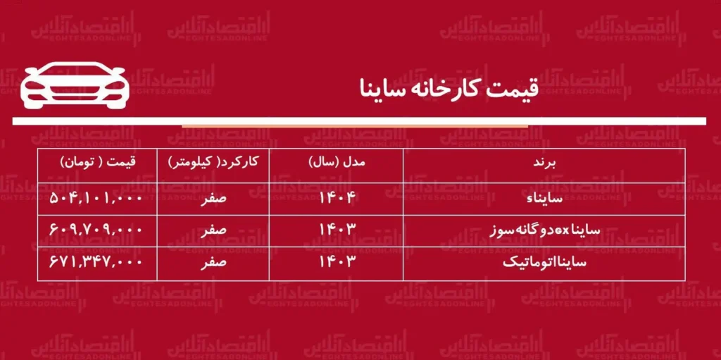 قیمت کارخانه ساینا ۴ آذر ۱۴۰۴